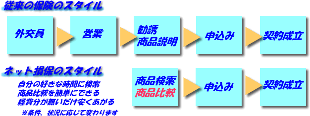 �ی��̃X�^�C��