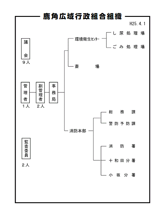 組合組織図